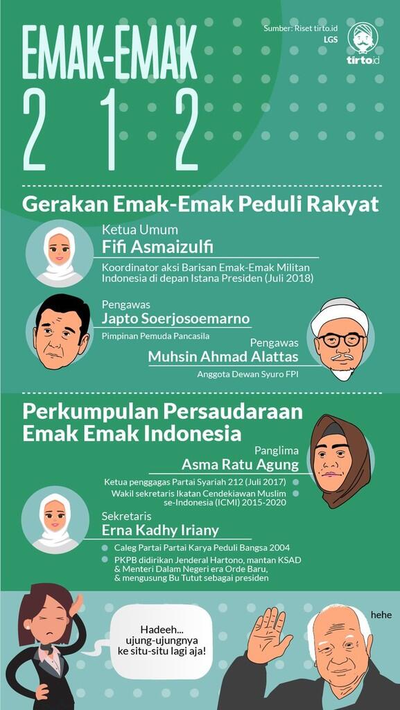 Emak-Emak 212 dan Jaringan Orde Baru di Belakang Prabowo-Sandiaga