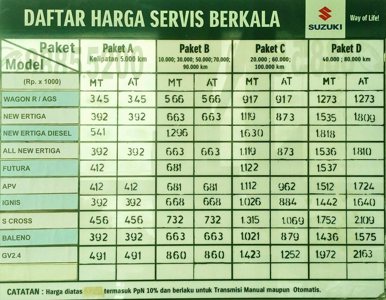 Biaya Service Kaskus