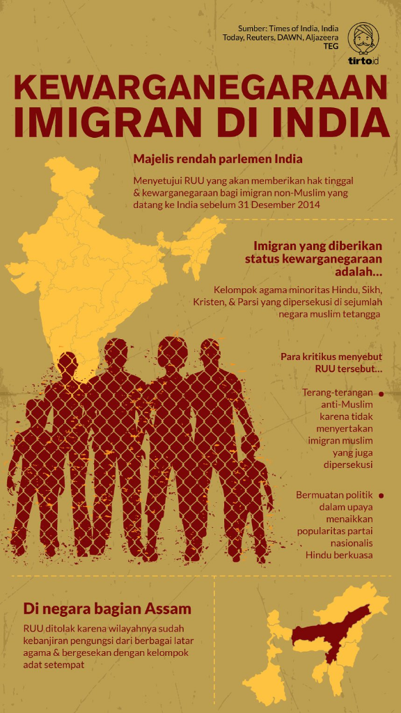 India Berencana Beri Kewarganegaraan bagi Imigran, kecuali Muslim