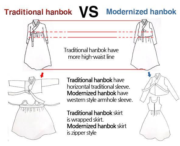 HANBOK (Baju Tradisional Korea 