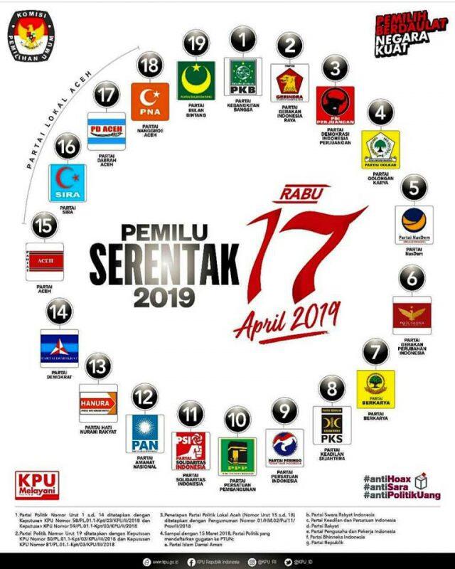 Toleransi dalam memilih itu penting !!!