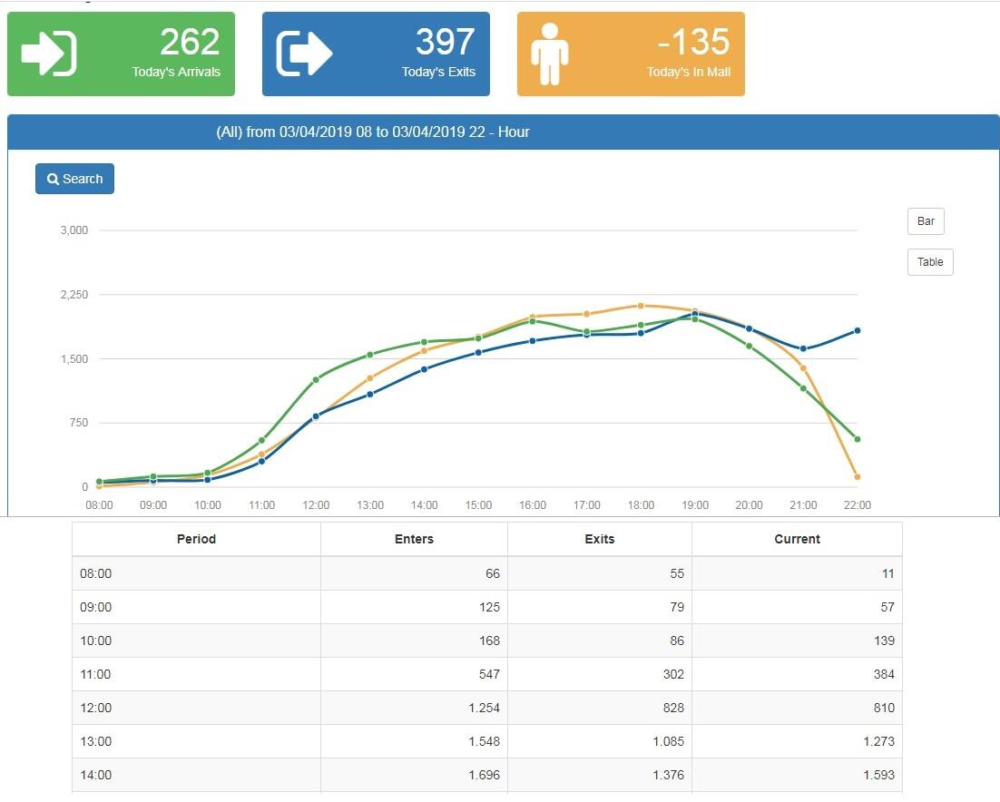 Persson Counter Bagaimana Cara Kerja People Counting | KASKUS