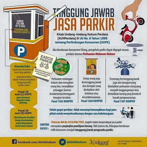 Parkir PT Parking INV Rawan Maling, Sekian Kali Warga Kehilangan