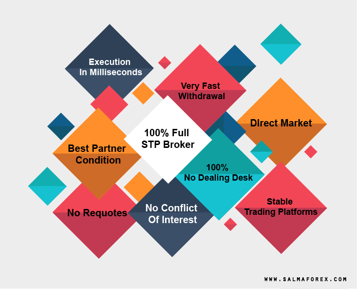 Mengenal Broker Dealing Desk (DD) Lebih Jauh KASKUS