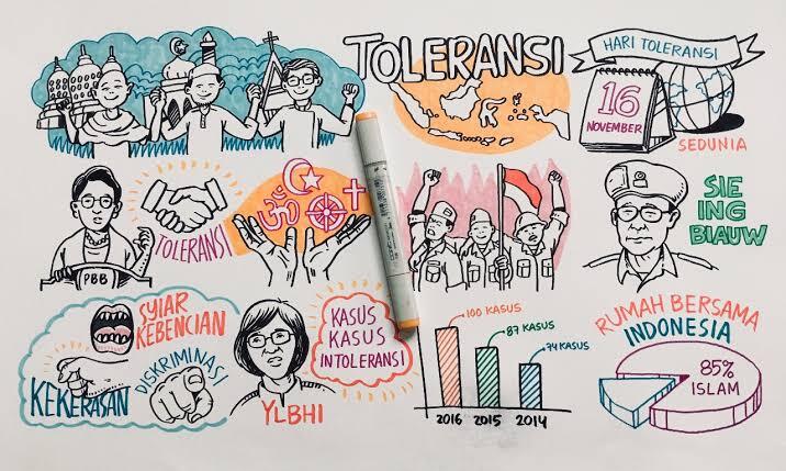 Yukk.. Kita Jaga Toleransi, Biar Beda Tetap Damai.