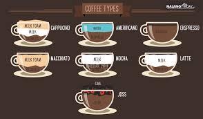 Kopi Hitam Tanpa Gula !! Kamu Mau Coba ?