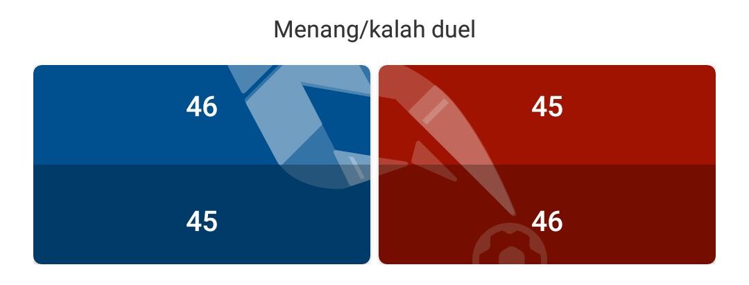 Melihat Statistik Keseluruhan PSG muntahil kalah, lihat disini hasil sebenarnya.