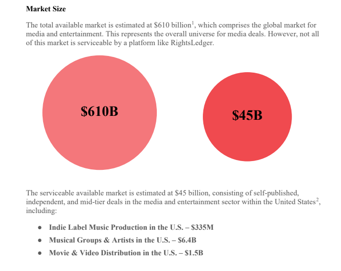 PRE ICO RIGHTS TOKEN (RTK) 