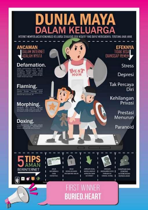 Pengumuman COC Desain Poster Perlindungan Perempuan dan Anak di Dunia Maya