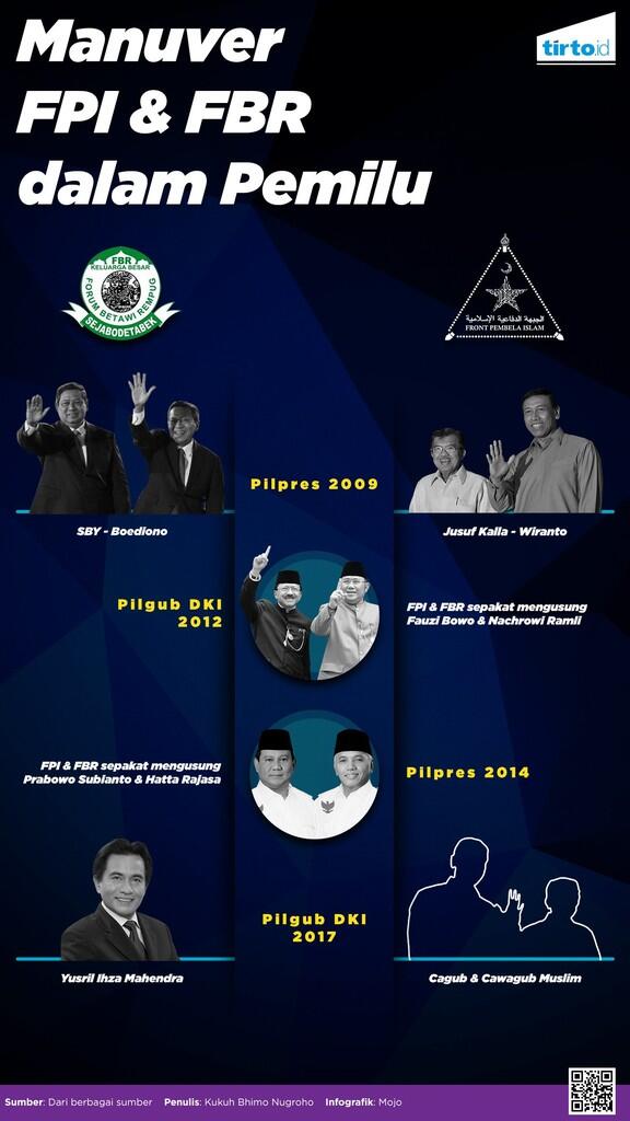 Manuver FBR: Dulu Menolak Ahok, Sekarang Dukung Jokowi