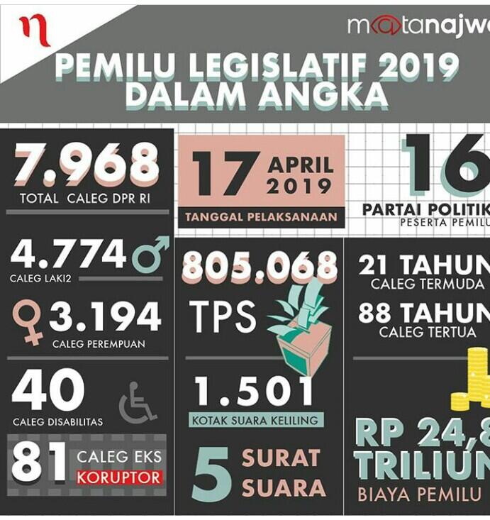 Pemilu 2019 Menggunakan Perhitungan Sainte Lague Murni, Apa Itu?