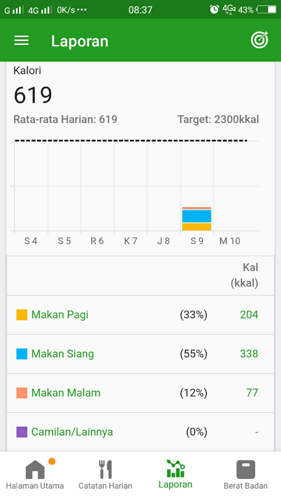 &#91;Share&#93; Aplikasi Menaikkan / Menurunkan Berat Badan. It Works!!! 