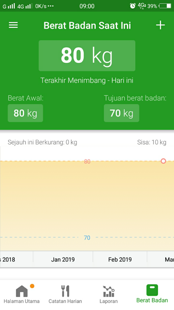 &#91;Share&#93; Aplikasi Menaikkan / Menurunkan Berat Badan. It Works!!! 