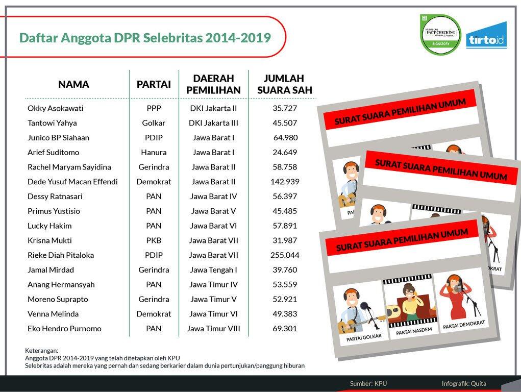 Para Vote Getter 2019, Dari Sabang Sampai Merauke Berjajar Selebriti Kece