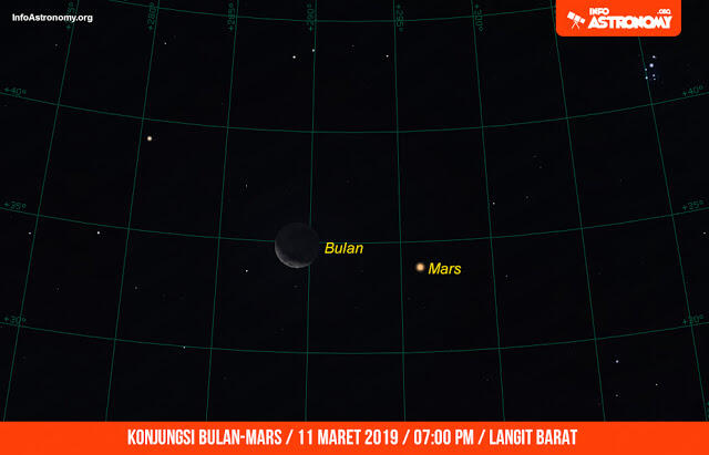 Konjungsi Bulan Dan Mars