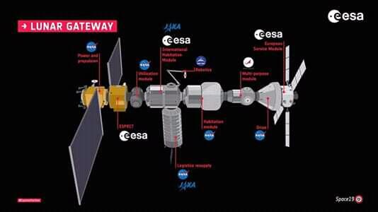 JAXA, ESA, dan Roscosmos Resmi Bergabung Dengan NASA Dan CSA Dalam Misi Menuju Bulan!