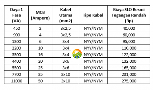 &#91;PANDUAN&#93; Pemahaman mengenai SLO (Sertifikat Laik Operasi)/Pengurusan Listrik PLN
