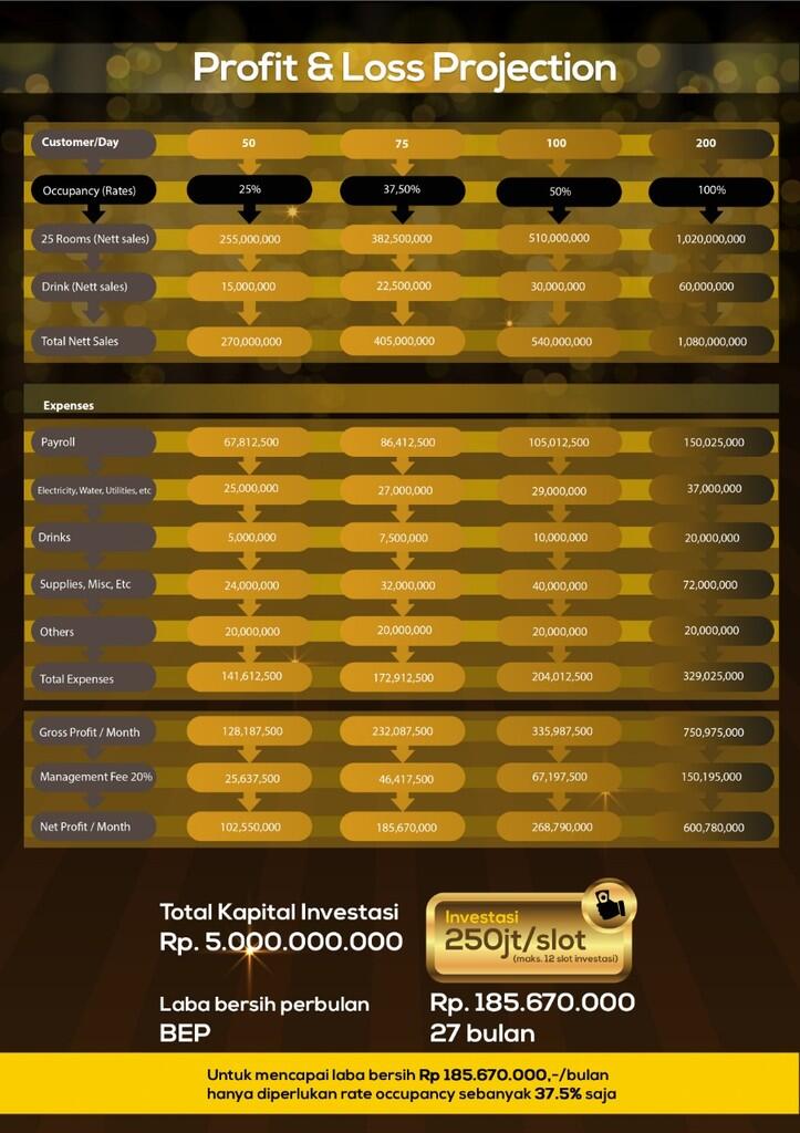 OPEN INVESTMENT SUGAR SPA MASSAGE @Mangga Besar... Come & Join Us Now...👍