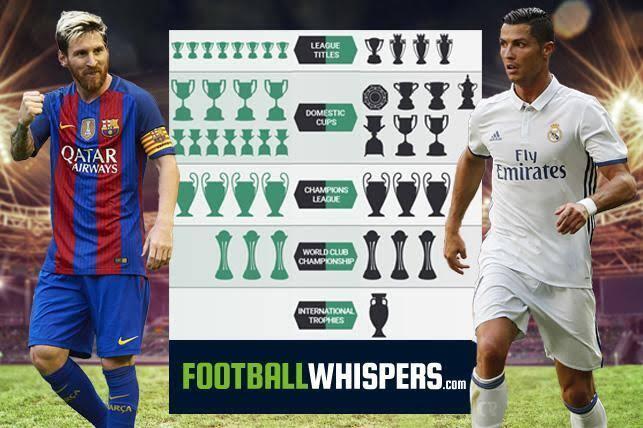 Ronaldo VS Messi, Dua Legenda Terbaik Di Dunia Sepakbola