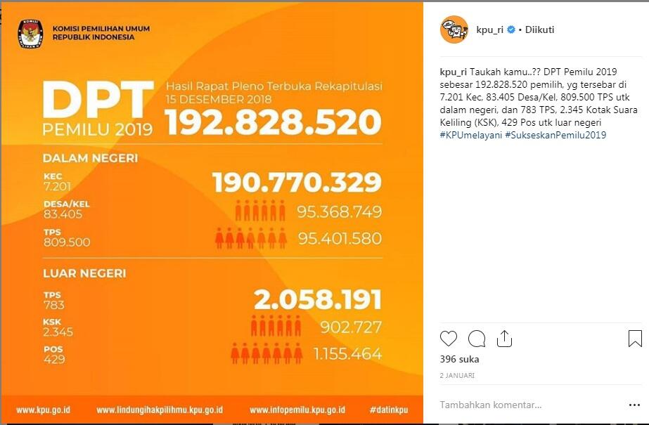 Gen Y dan Z Menjadi Generasi Anti Korupsi dalam Pemilu Tahun 2019, Bisakah?