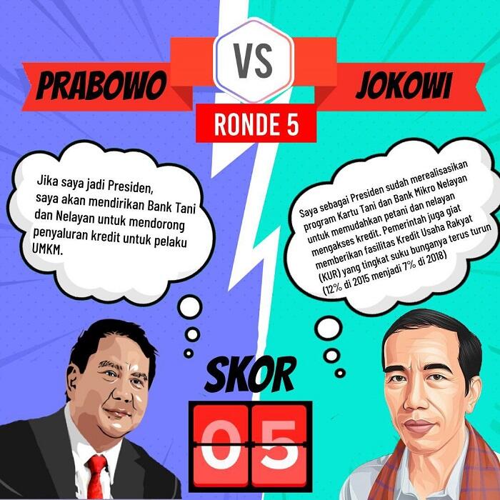 Petani miskin disebabkan Ketidakadilan Tata Niaga