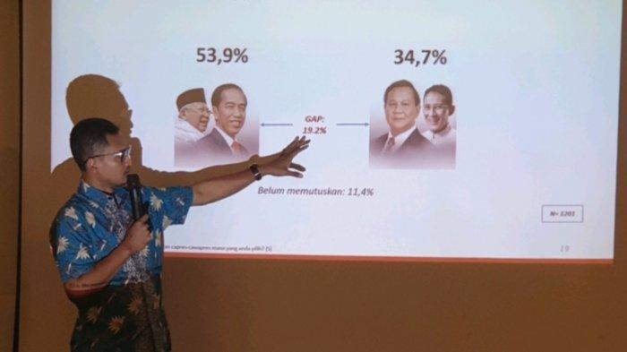 Survei Alvara: Elektabilitas Jokowi dan Prabowo Turun
