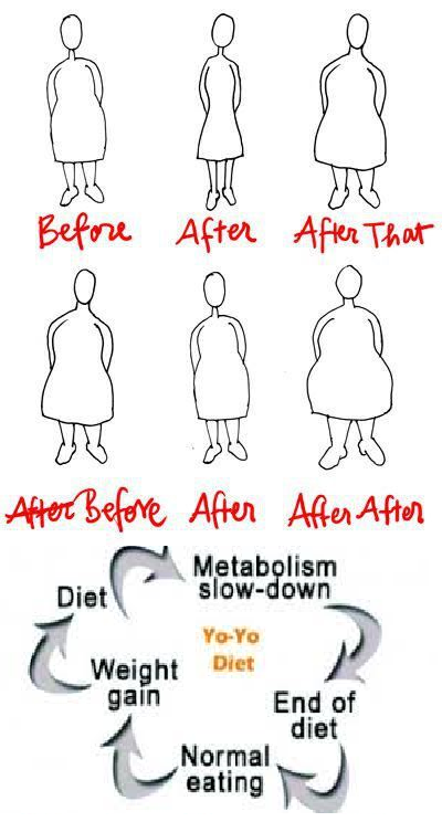 Kamu diet Yo-Yo? Coba ganti dengan diet Mediterania