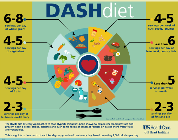 Kamu diet Yo-Yo? Coba ganti dengan diet Mediterania