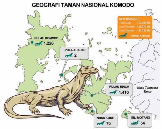 Penutupan Taman Nasional Komodo dan Polemik Harga tiket