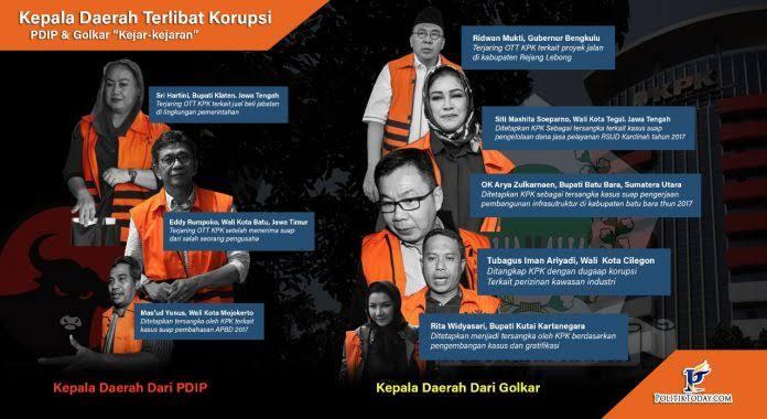 Indonesia Waspada Korupsi Dari Para Petinggi Parpol