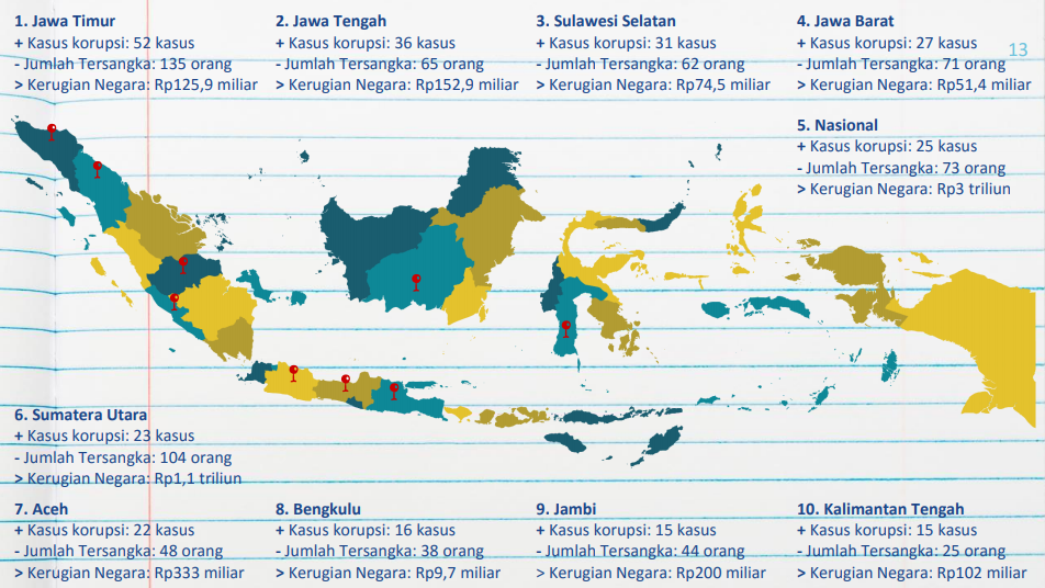 Korupsi,Diberantas Atau Terbelenggu Di Dalamnya