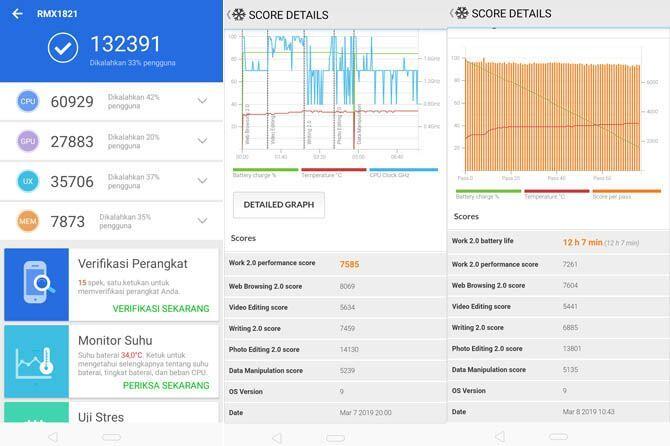 3 Hal yang Berpengaruh dengan AnTuTu 130.000 di Realme 3