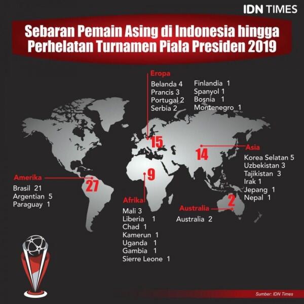 Peta Pemain Asing dalam Sepak Bola Indonesia, Terbanyak dari Brasil!