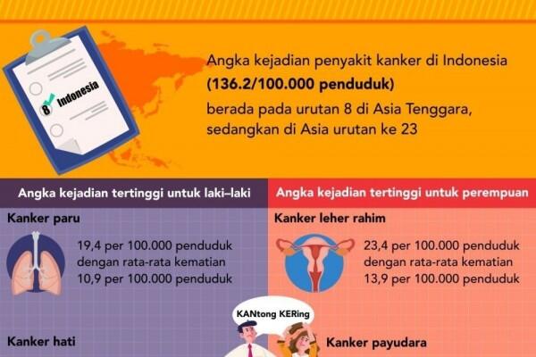 Obat Kanker Tidak Lagi Ditanggung BPJS, Ini Tanggapan Dua Kubu Capres