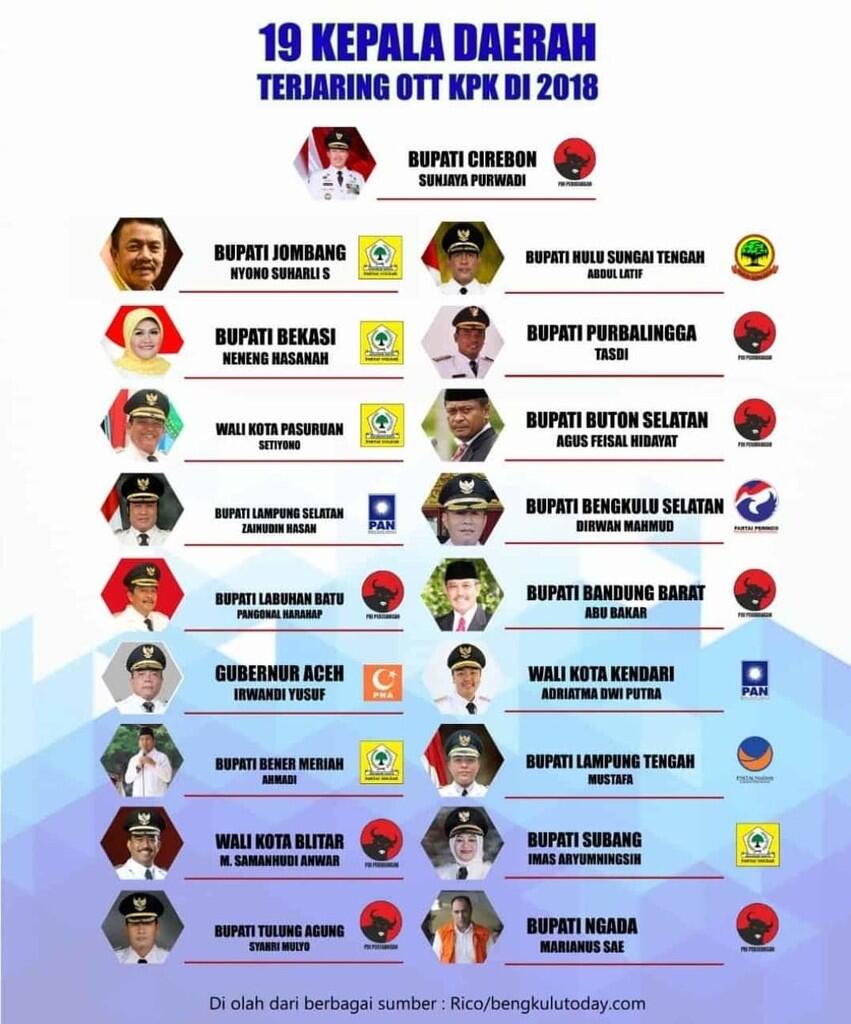 Ketum PPP Terjerat OTT KPK, BPN: Koalisi Jokowi Bau Busuk Korupsi