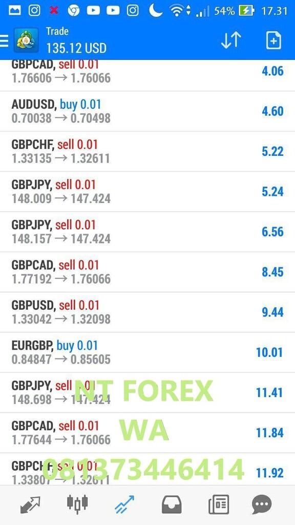 Setting Indikator Trading Forex Untuk Android ( PROFIT )