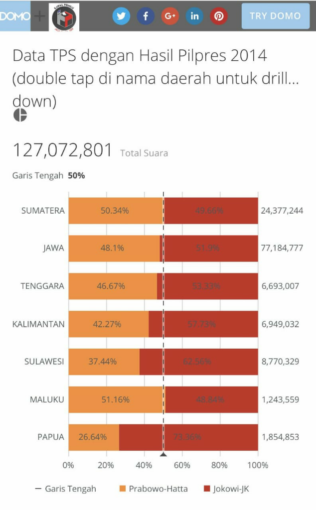 Survei SMRC Terbaru: Elektabilitas Jokowi-Ma'ruf 57,6% Vs Prabowo-Sandiaga 31,8%