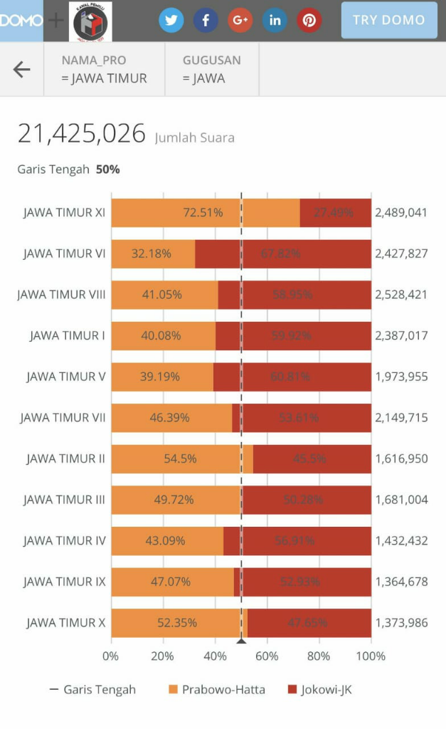 Survei SMRC Terbaru: Elektabilitas Jokowi-Ma'ruf 57,6% Vs Prabowo-Sandiaga 31,8%