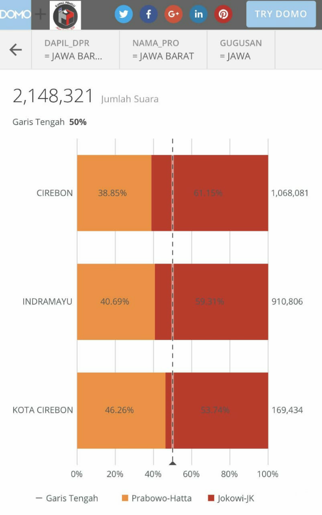 Survei SMRC Terbaru: Elektabilitas Jokowi-Ma'ruf 57,6% Vs Prabowo-Sandiaga 31,8%