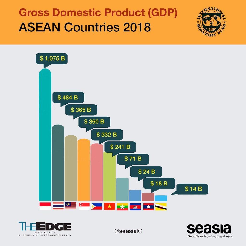 Seberapa Jauh Indonesia Tertinggal Dibandingkan Malaysia? 