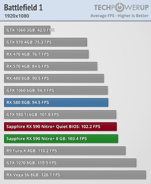 Radeon™ RX 590, VGA Handal Buat Gaming Full HD 1080p di Max Setting!