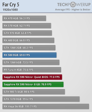 Radeon™ RX 590, VGA Handal Buat Gaming Full HD 1080p di Max Setting!