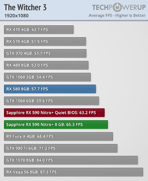 Radeon™ RX 590, VGA Handal Buat Gaming Full HD 1080p di Max Setting!