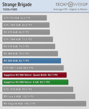 Radeon™ RX 590, VGA Handal Buat Gaming Full HD 1080p di Max Setting!