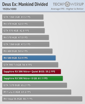Radeon™ RX 590, VGA Handal Buat Gaming Full HD 1080p di Max Setting!