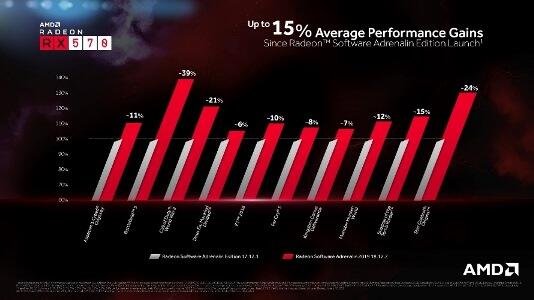 Driver Radeon™ Software Adrenalin 2019 Edition: Fitur Lengkap, Performa PC Meningkat!