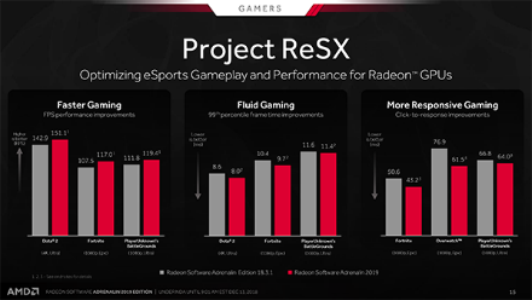 Driver Radeon™ Software Adrenalin 2019 Edition: Fitur Lengkap, Performa PC Meningkat!