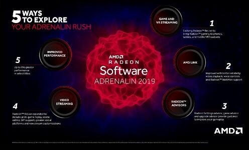 Driver Radeon™ Software Adrenalin 2019 Edition: Fitur Lengkap, Performa PC Meningkat!