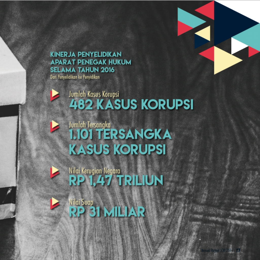 Hidup Hanya Sekali !! Mari Kita Lawan Korupsi !!