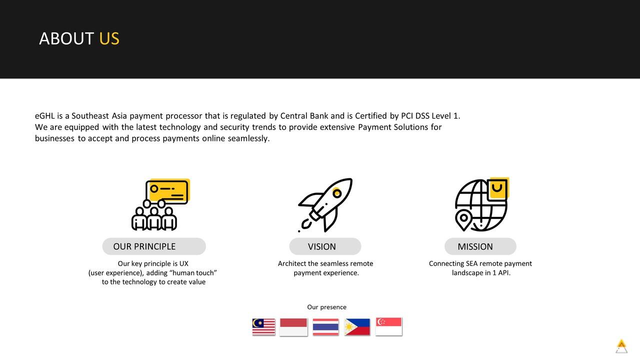 Kerjasama Internet Payment Gateway dengan eGHL Indonesia